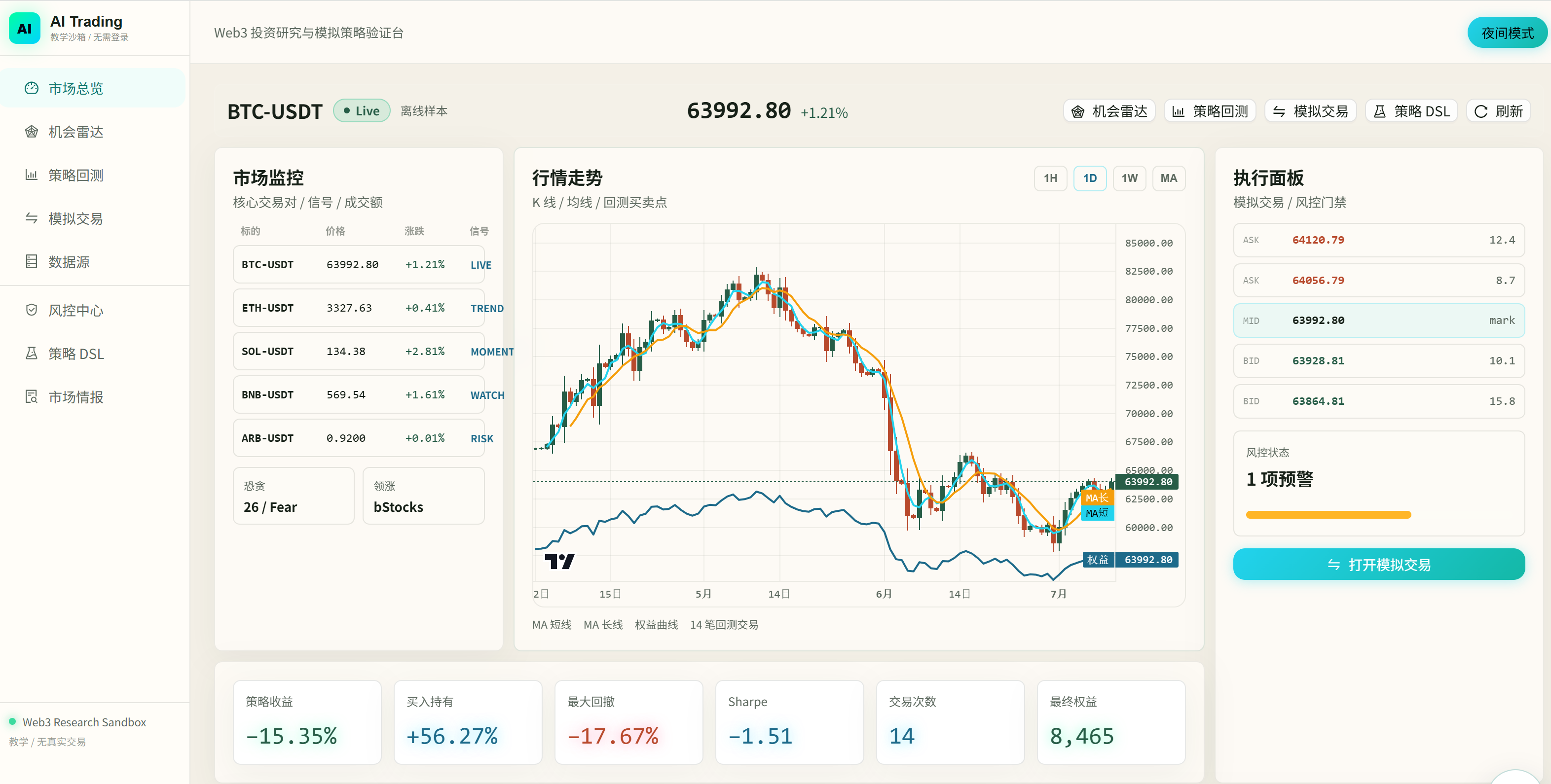 图 0-2 市场总览页中的回测与风险概览：系统展示策略跑输基准的结果，但不为策略背书